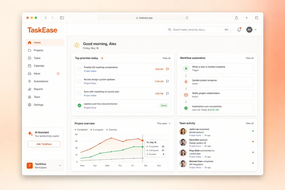 TaskEase web dashboard concept showing priorities, workflow automation, team activity, and project analytics